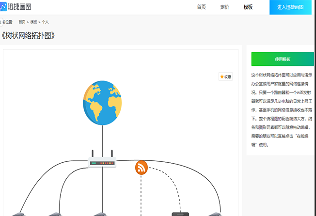 怎样在迅捷画图网站中二次编辑网络拓扑流程图模板