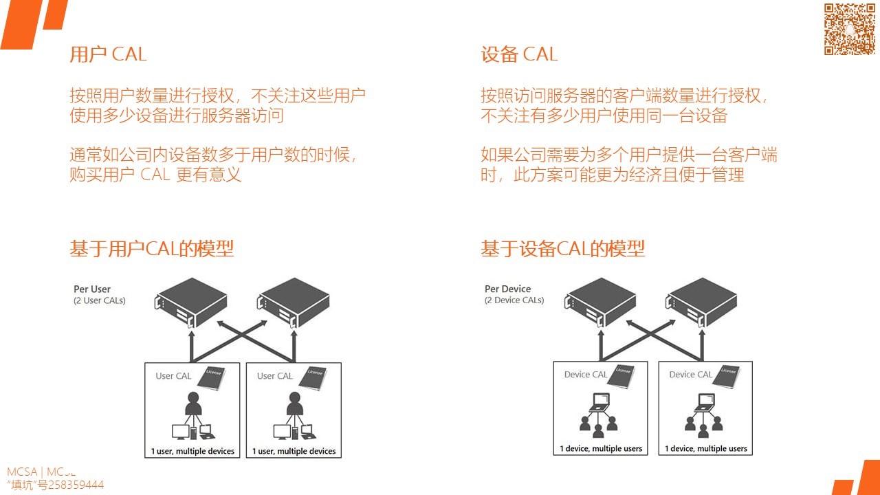 MCSA / Windows Server 2016 授权许可和MAK / KMS / ADBA激活