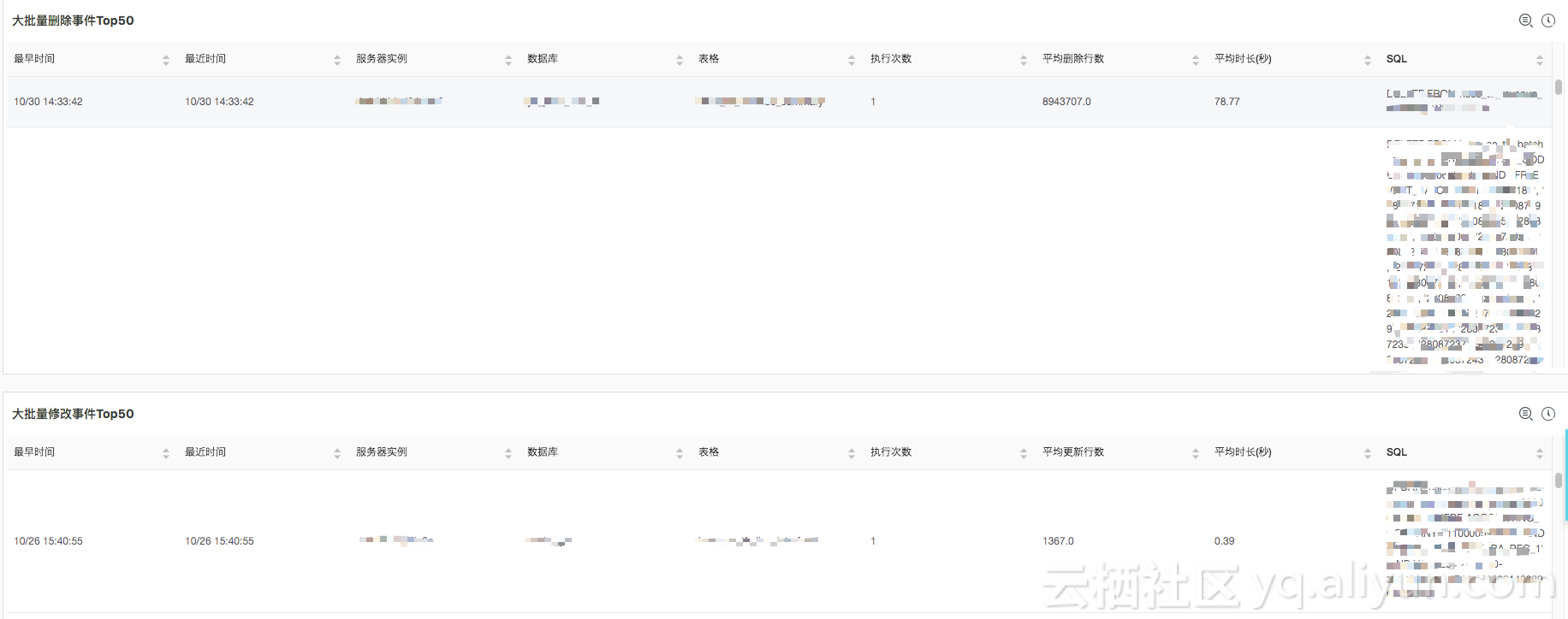 DRDS SQL 审计与分析——全面洞察 SQL 之利器