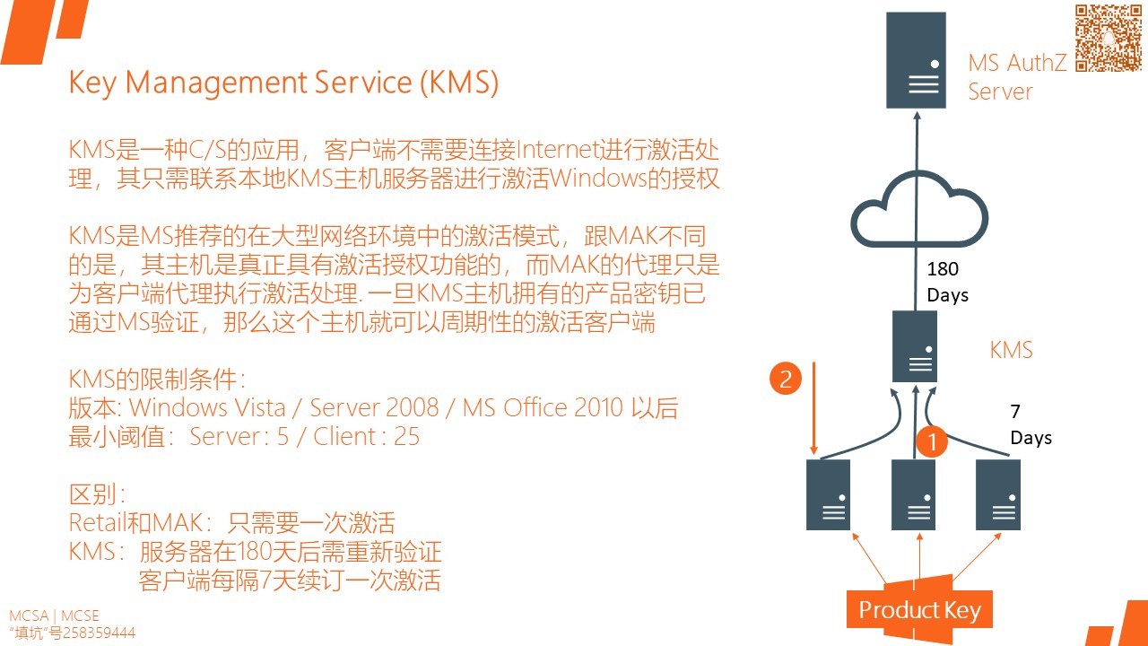 MCSA / Windows Server 2016 授权许可和MAK / KMS / ADBA激活