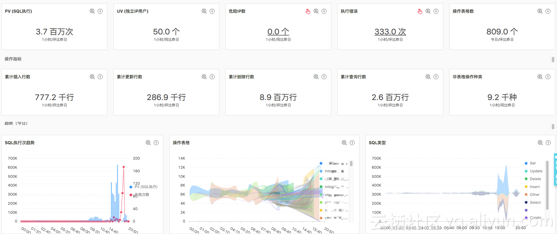 DRDS SQL 审计与分析——全面洞察 SQL 之利器