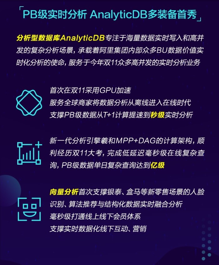 揭秘 | 双11逆天记录背后的数据库技术革新