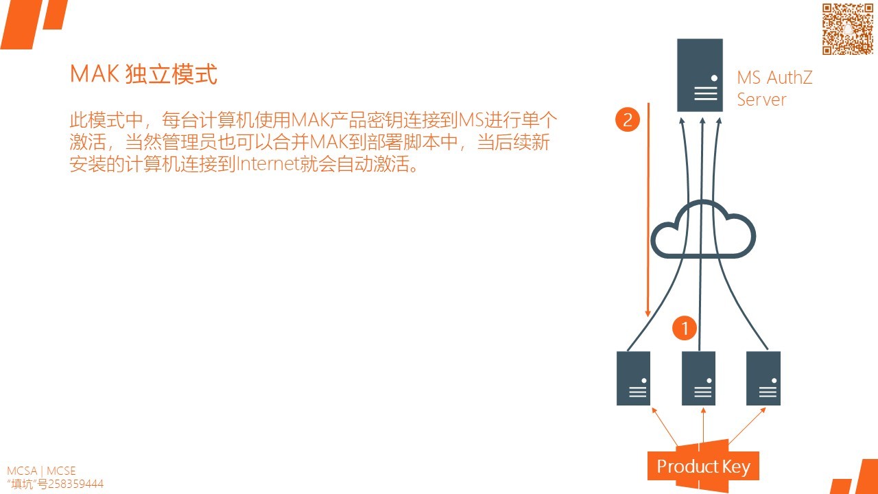 MCSA / Windows Server 2016 授权许可和MAK / KMS / ADBA激活