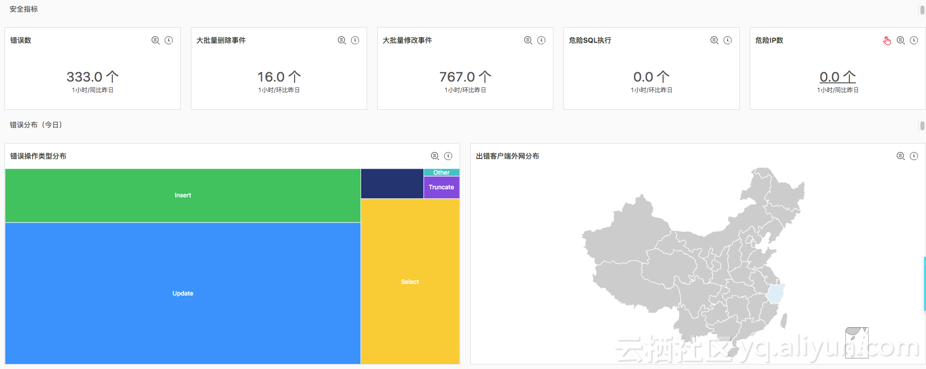 DRDS SQL 审计与分析——全面洞察 SQL 之利器