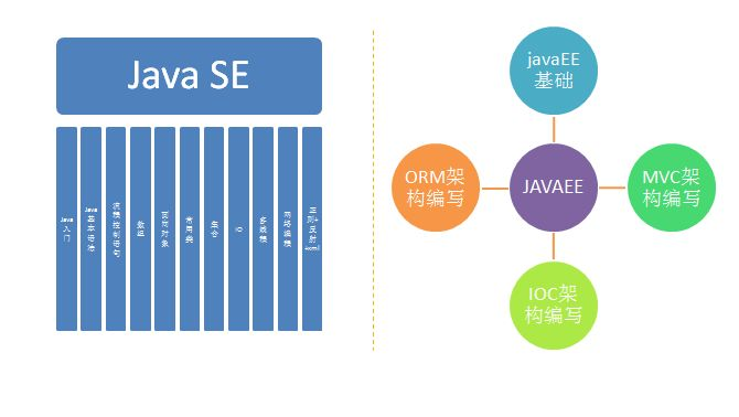 我JAVA几乎零基础，可以学好大数据吗？