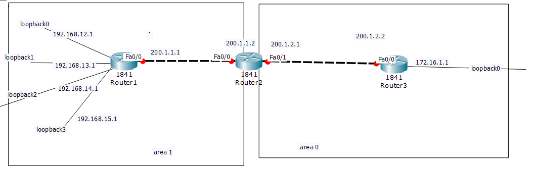 OSPF路由汇总及OSPF验证实验