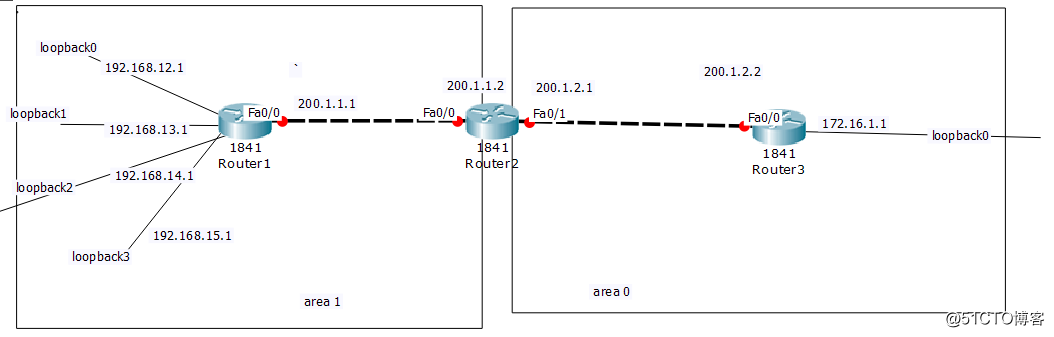 OSPF路由匯總及OSPF驗證實驗
