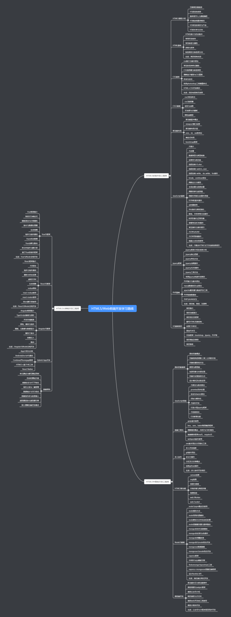 web前端开发学习路线指南，web前端开发学习提纲