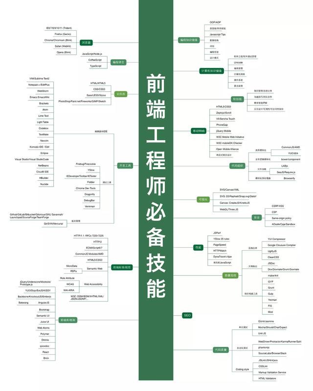 2018年web前端学习路线图，WEB前端开发新手学习路线