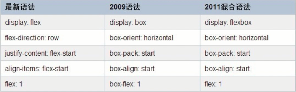 弹性盒媒体查询