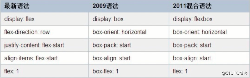 弹性盒媒体查询