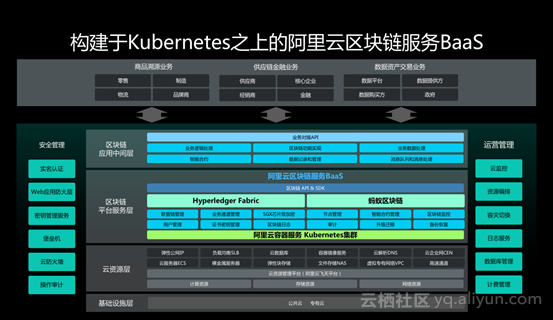 直击KubeCon 2018 |云原生正在改变你的衣食住行