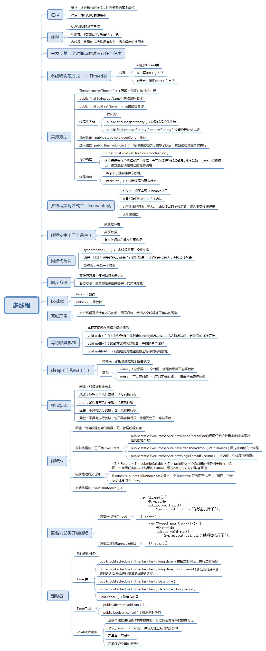 多线程