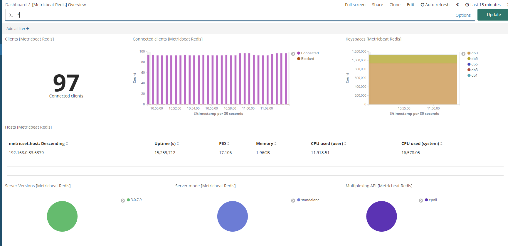 elasticsearch6.5.0安装搭建以及kibana，cerebro，head，beat