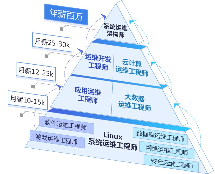 背锅侠的逆袭之路