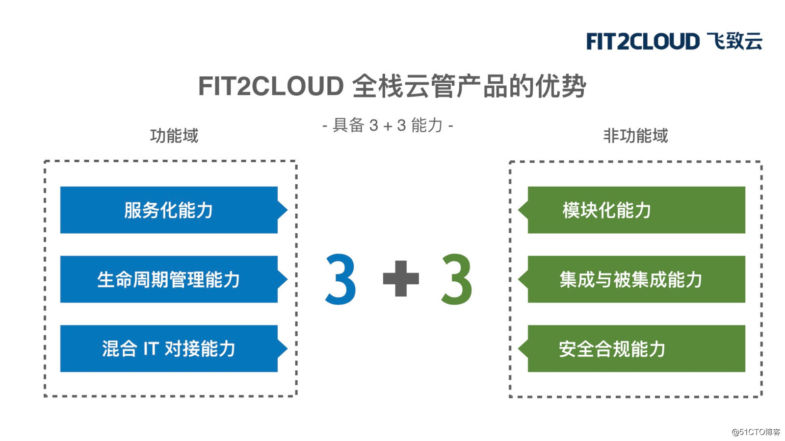 跟隨企業數字化轉型，FIT2CLOUD推演全棧雲管平臺