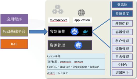 容器化 — 基于Docker技术容器云