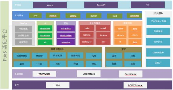 容器化 — 基于Docker技术容器云