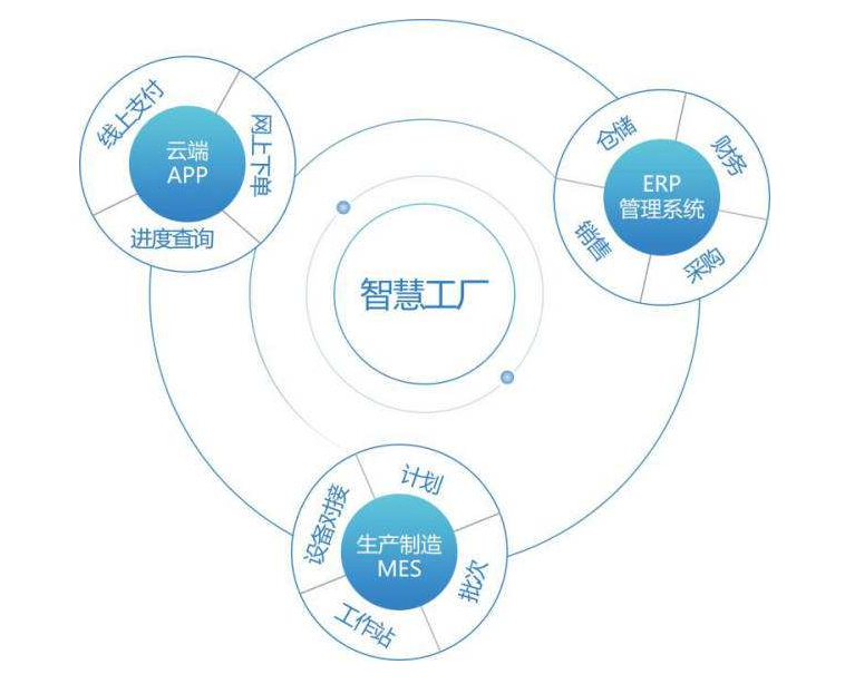 智慧产业园区与工厂管理建设应用范围