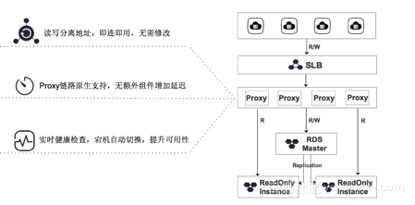 双十一高并发场景背后的数据库RDS技术揭秘