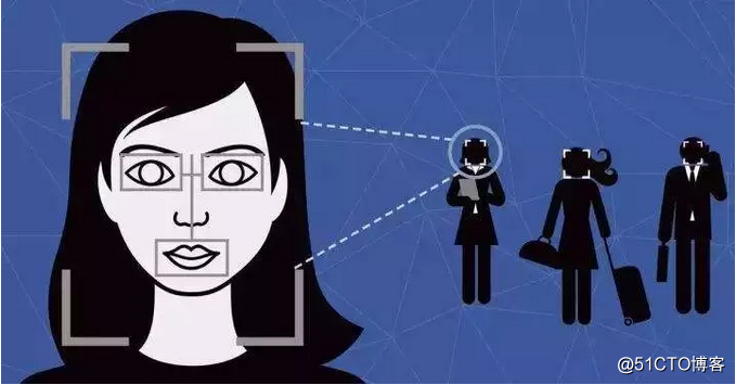 人脸识别技术在公安实战中的应用概况