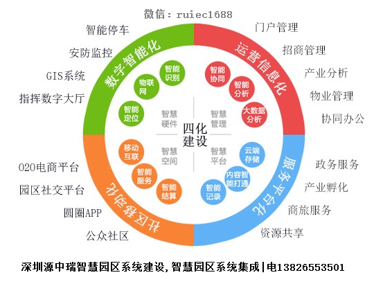 深圳源中瑞智慧园区系统建设,智慧园区系统集成