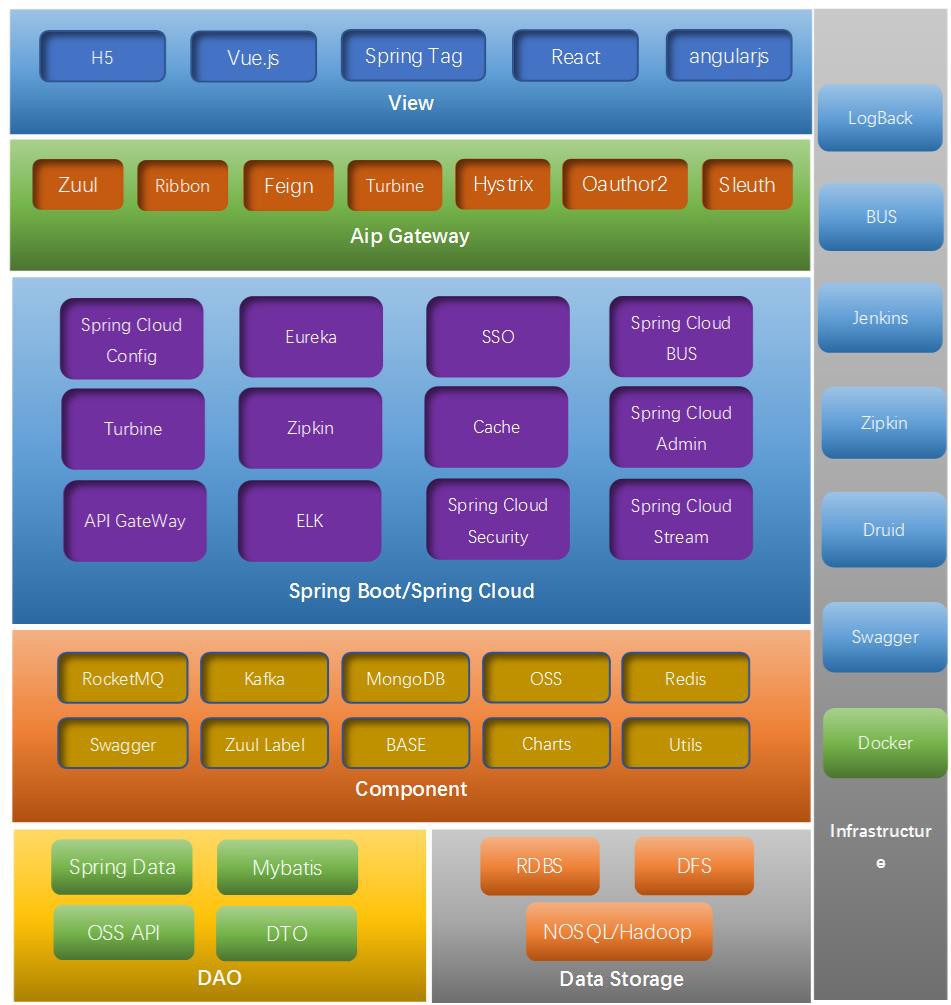 java电子商务系统源码 Spring MVC+mybatis+spring cloud+sprin