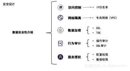 双十一高并发场景背后的数据库RDS技术揭秘