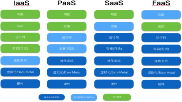 容器化 — 基于Docker技术容器云