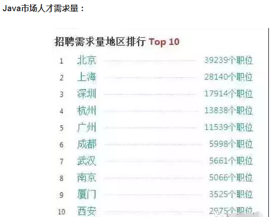 我只用数字说话！Java、大数据、Python哪个前景更好，薪资更高？