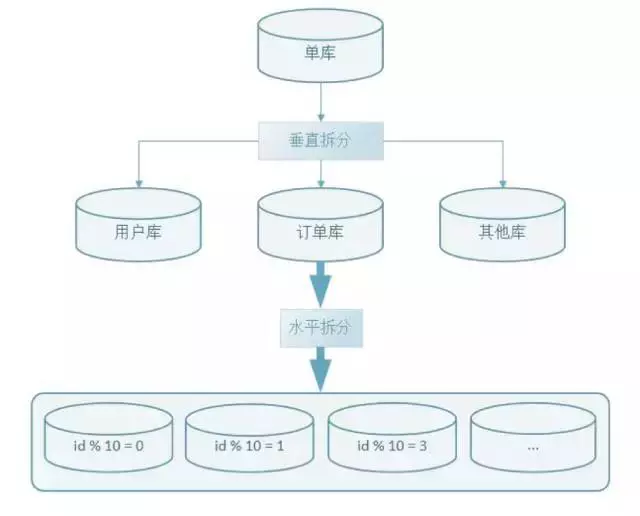 唯品会架构师是如何实现架构重构的