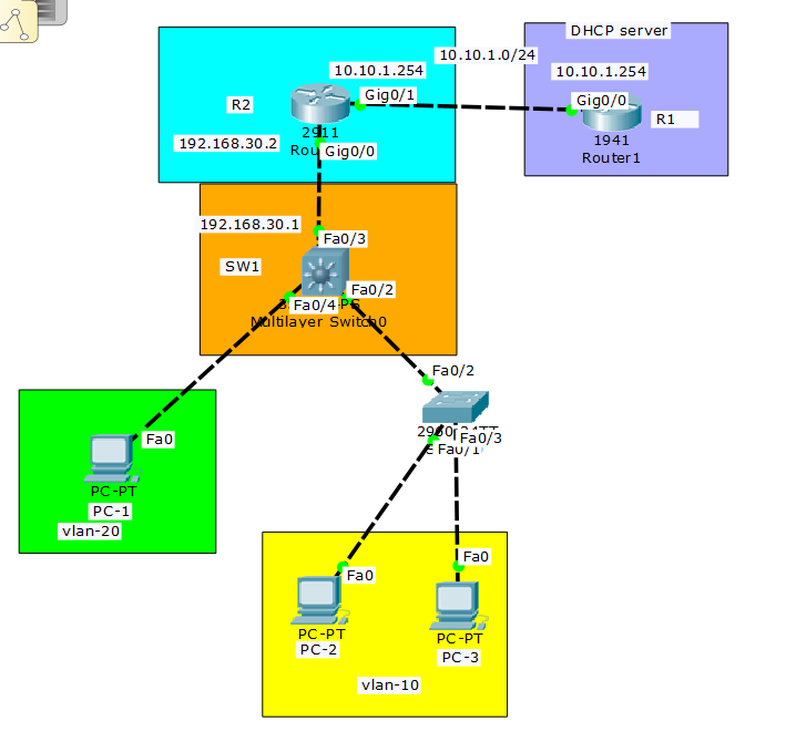 简单的DHCP 中继实验  （思科）