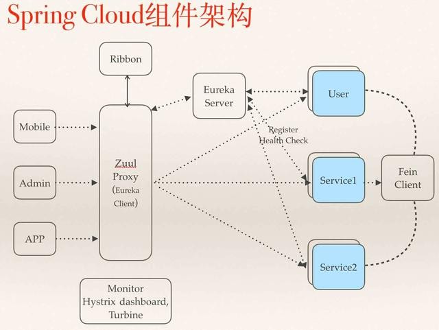 Spring Cloudwwwhj8828net的核心成员13094399995