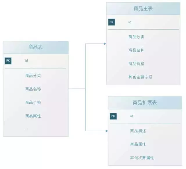 唯品会架构师是如何实现架构重构的