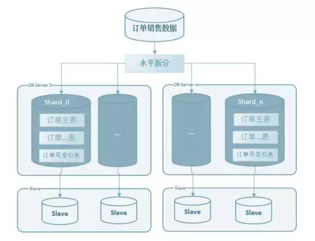 唯品会架构师是如何实现架构重构的