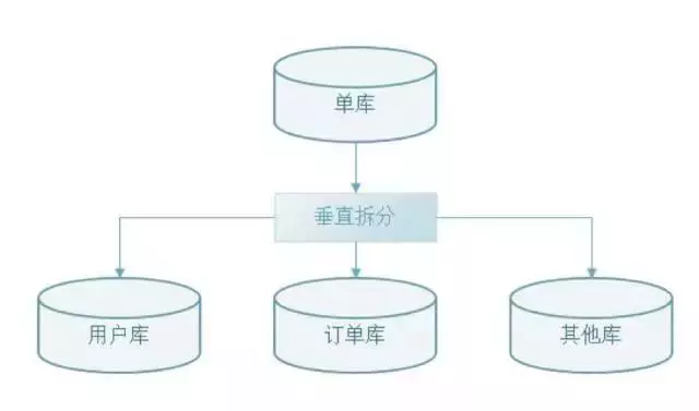 唯品会架构师是如何实现架构重构的