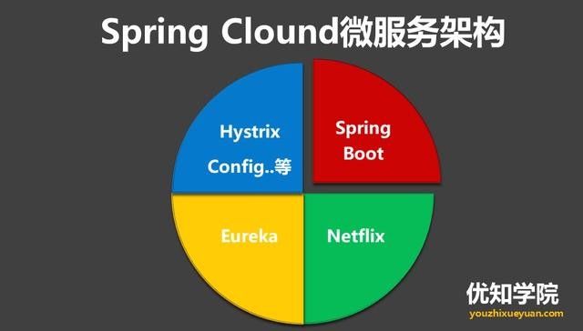 Spring Cloudwwwhj8828net的核心成员13094399995