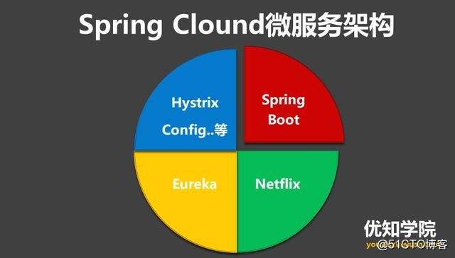 Spring Cloudwwwhj8828net的核心成員13094399995