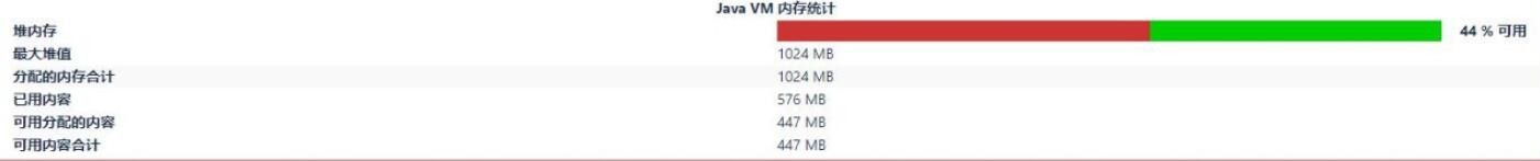 Confluence 提高Java虚拟机内存