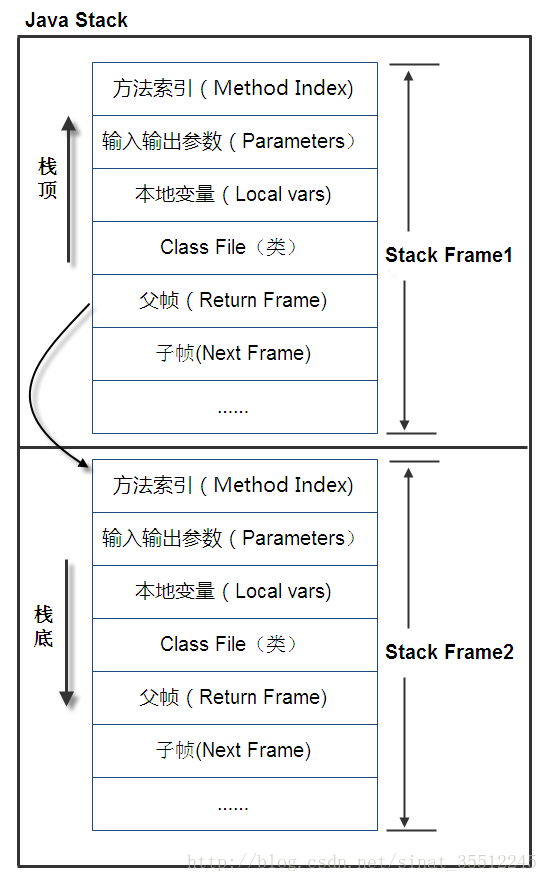 Java中JVM虚拟机详解