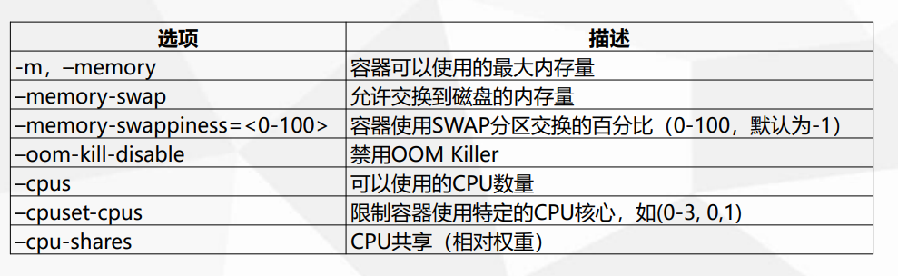 docker定义、安装、镜像、容器