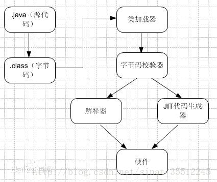 Java中JVM虚拟机详解