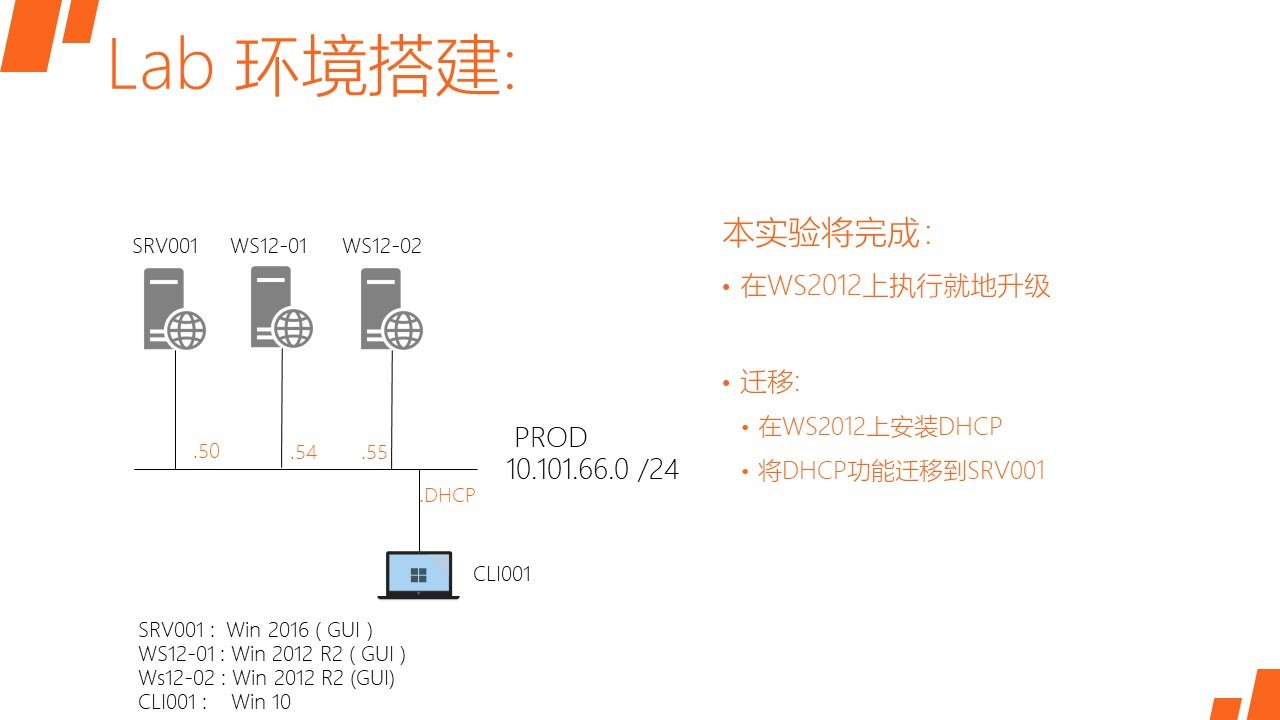 MCSA / Windows Server 2016 服务器升级和迁移