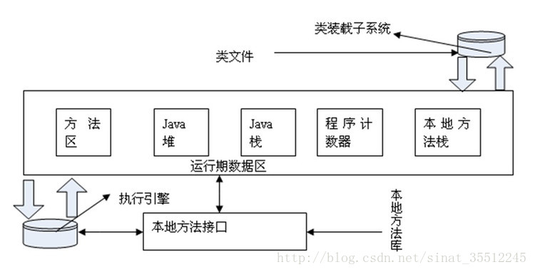 Java中JVM虚拟机详解