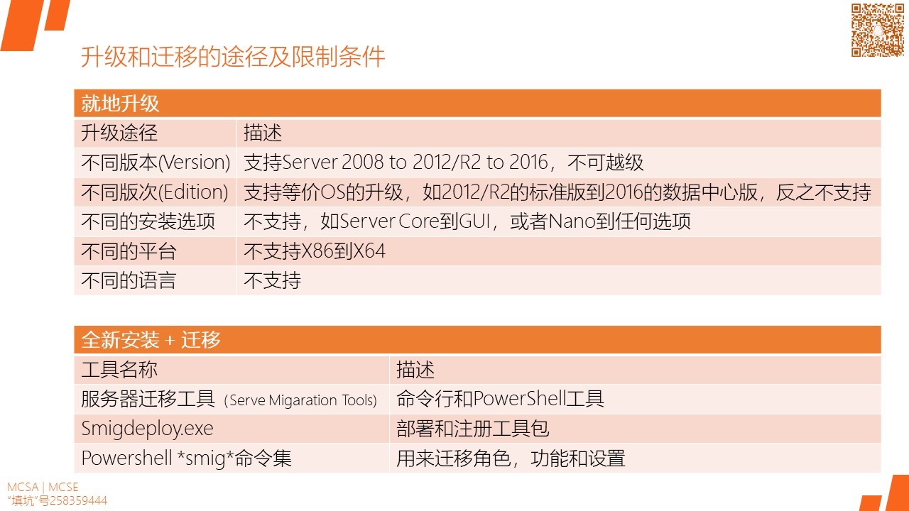 MCSA / Windows Server 2016 服务器升级和迁移