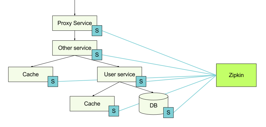 （六）整合spring cloud云服务架构 - 企业云架构common-service代码结构分析