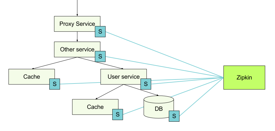 （六）整合spring cloud雲服務架構 - 企業雲架構common-service代碼結構分析