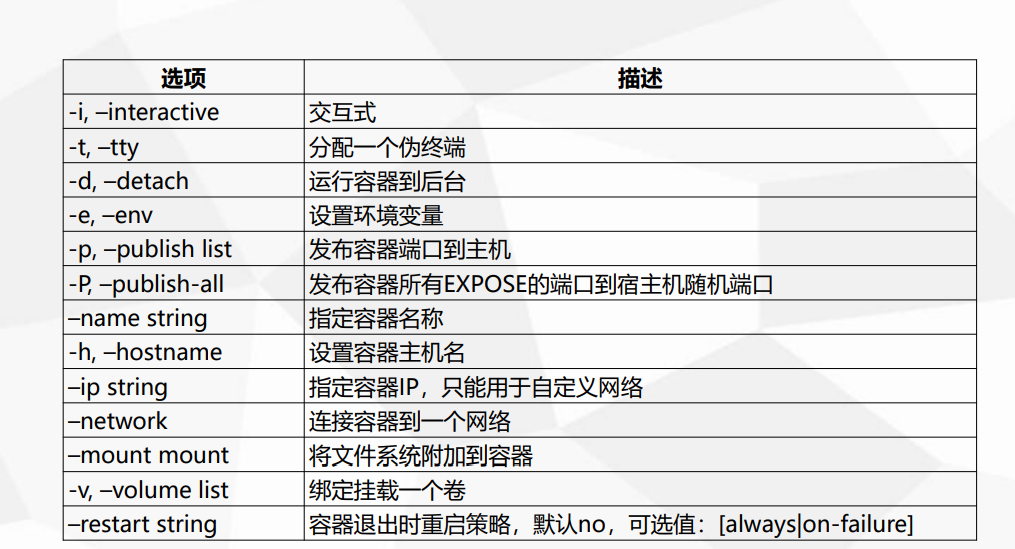 docker定义、安装、镜像、容器