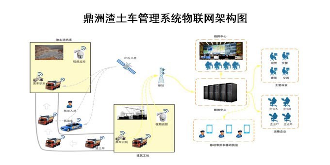 城市引进智能渣土监控系统应遵循的原则