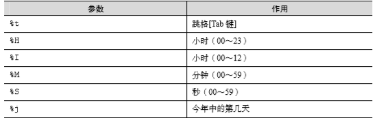 Linux基本命令之date